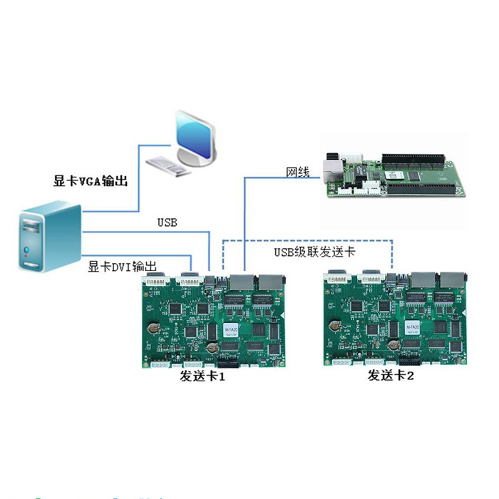 控制系统